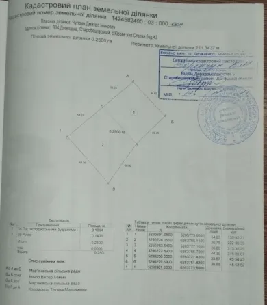 Продажа Земельного Участка в Старобешевком Районе!!! Донецк