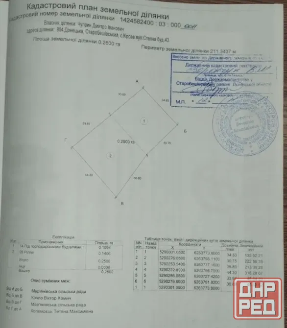 Продажа Земельного Участка в Старобешевком Районе!!! Донецк - изображение 1