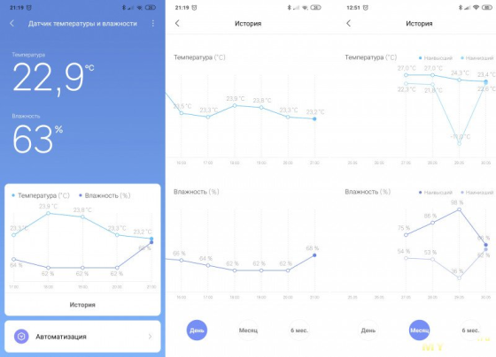 Гигрометр-термометр Xiaomi Termometer 2, Bluetooth-метеостанция Донецк