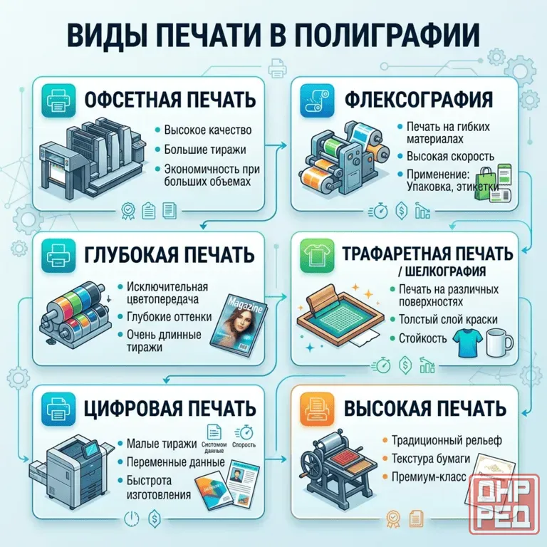 Профессиональная полиграфия в геническе от "инфоцентр хо" Геническ - изображение 1