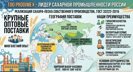 Сахар-песок TOO Prodimex Луганск
