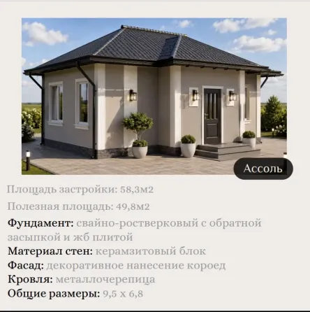 ижс (индивидуальное жилищное строительство) Донецк