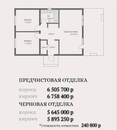 ижс (индивидуальное жилищное строительство) Донецк