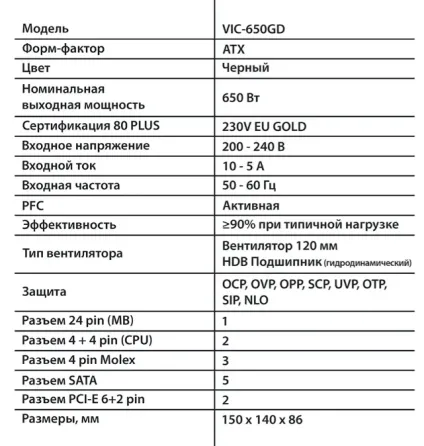 FSP VIC-650GD 80 Plus GOLD, ATX3.1 Донецк