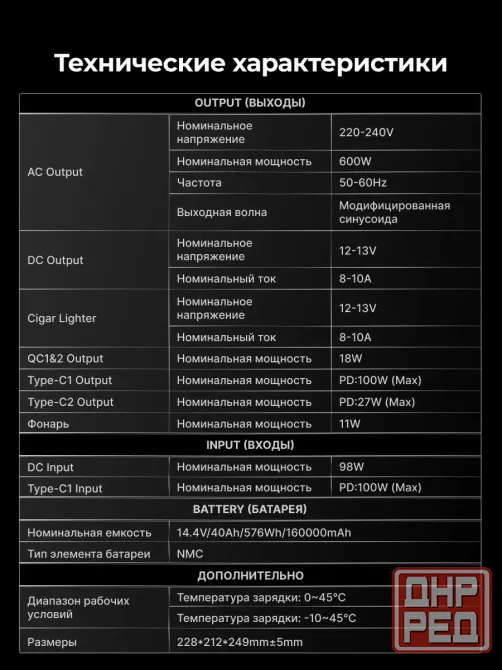 Электростанция портативная 160000mAh Cactus CS-PCS576 5A QC3.0 2xUSB, чёрный Макеевка - изображение 7
