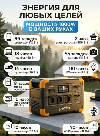 Портативная электростанция 1.8кВт 320000мАч для миниофиса, салона, дома, дачи. Магазин! Гарантия! Донецк