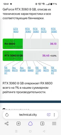 Видеокарта RX 6600 Донецк