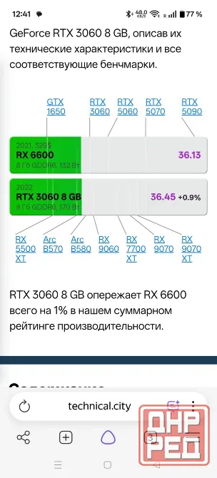 Видеокарта RX 6600 Донецк - изображение 6