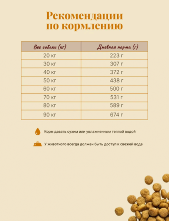 Продам корм для собак средних пород Макеевка