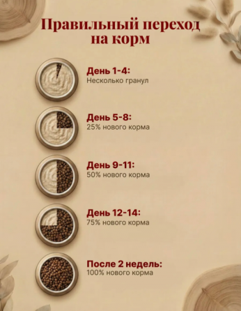 Продам корм для собак средних пород Макеевка