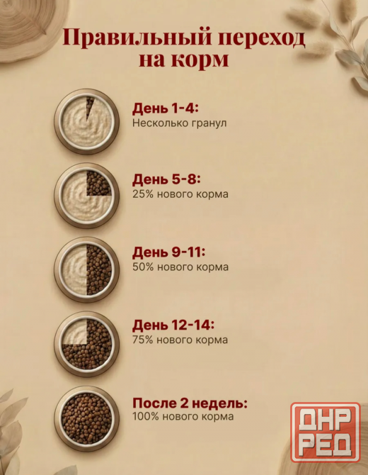 Продам корм для собак средних пород Макеевка - изображение 5