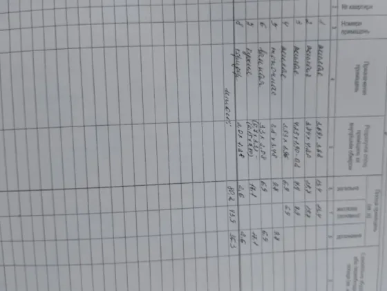 Продам дом в г. Новоазовск по ул. Энгельса Новоазовск