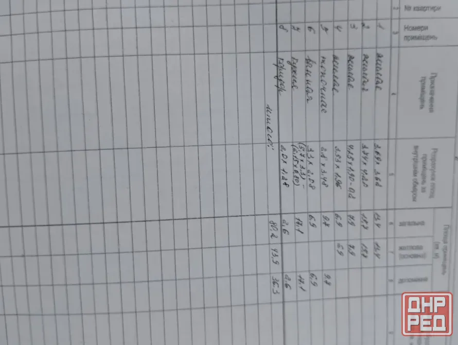 Продам дом в г. Новоазовск по ул. Энгельса Новоазовск - изображение 11