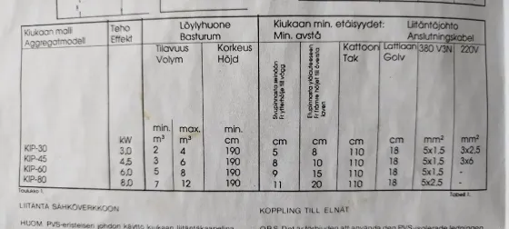 Электросауна новая Harvia trendi kip 80 8 квт Донецк
