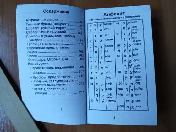 Словарь ключевых слов русский иврит русский с приложениями Донецк