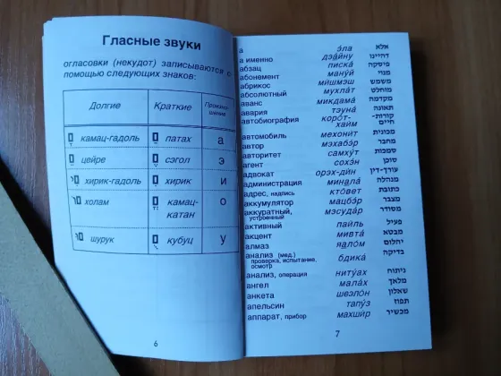 Словарь ключевых слов русский иврит русский с приложениями Донецк