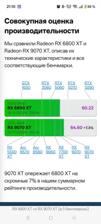 Видеокарта RX 6800xt 16гб Донецк