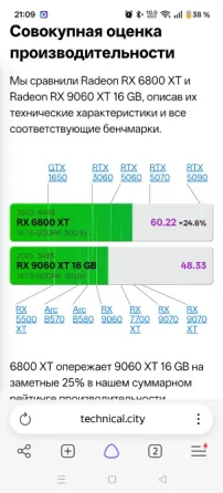Видеокарта RX 6800xt 16гб Донецк