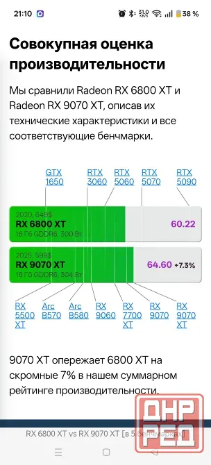 Видеокарта RX 6800xt 16гб Донецк - изображение 5