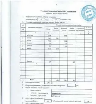 Продам 3-х комнатную, Центр Донецк