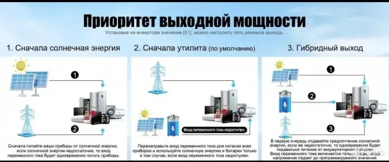 Инвертор солнечный гибридный Донецк