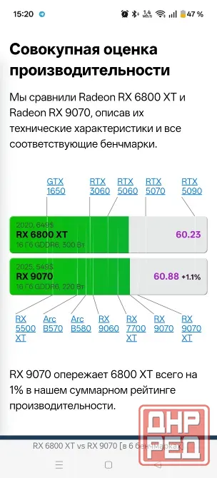 Игровой компьютер rx 6800xt Донецк - изображение 8
