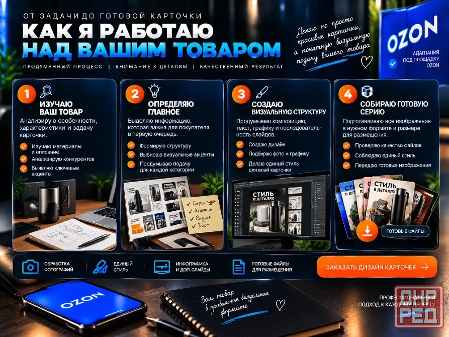 Инфографика карточки товаров для Ozon Ростов-на-Дону - изображение 2
