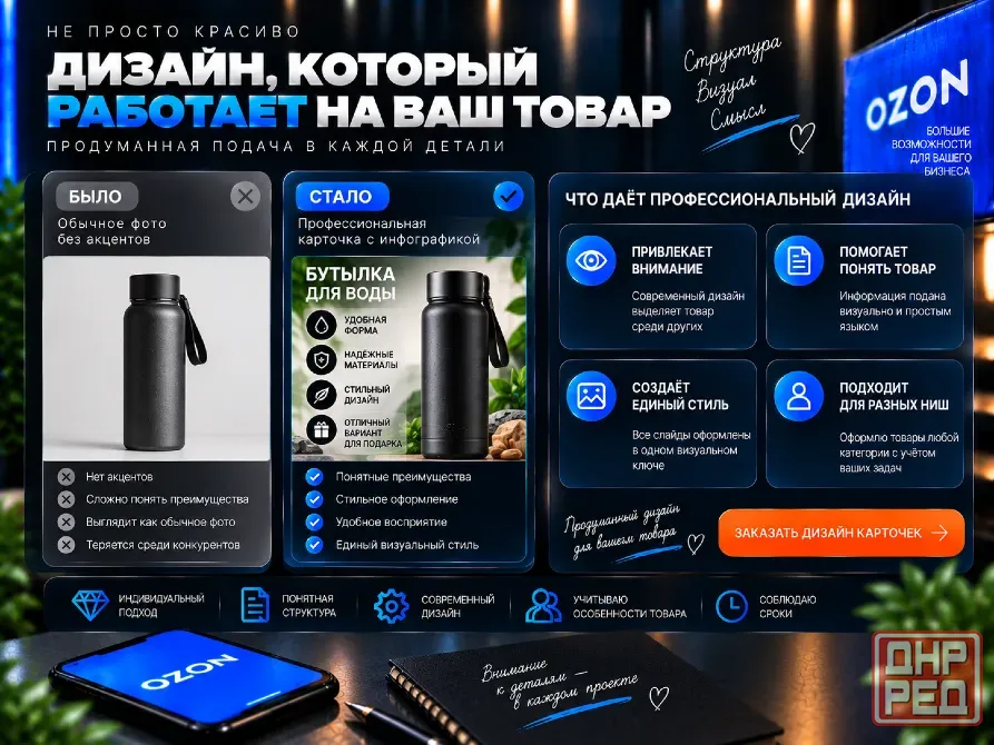 Инфографика карточки товаров для Ozon Ростов-на-Дону - изображение 6