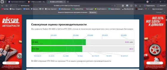 GIGABYTE AMD Radeon RX 6800 GAMING OC. Донецк