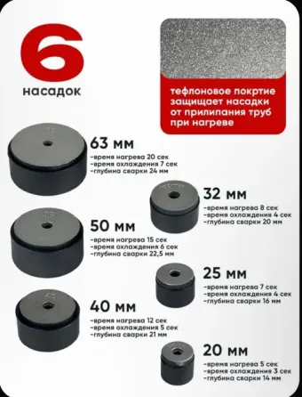 Паяльник для пропиленовых труб Донецк