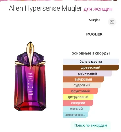 Thierry Mugler - Alien Hypersense парфюмерная вода Донецк