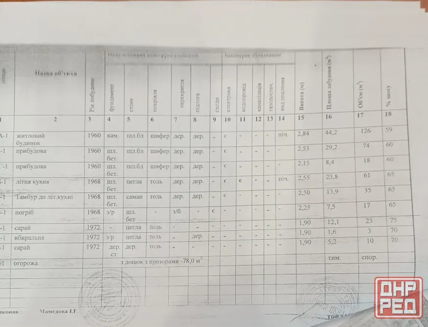 Продам дом (коробка) с приватизированной землей. Донецк - изображение 1