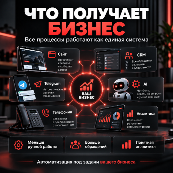 Автоматизация бизнеса в Донецке: сайт, CRM, Telegram, AI Донецк