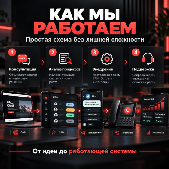 Автоматизация бизнеса в Донецке: сайт, CRM, Telegram, AI Донецк