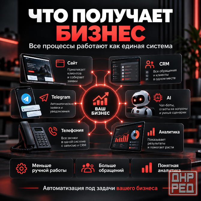 Автоматизация бизнеса в Донецке: сайт, CRM, Telegram, AI Донецк - изображение 4