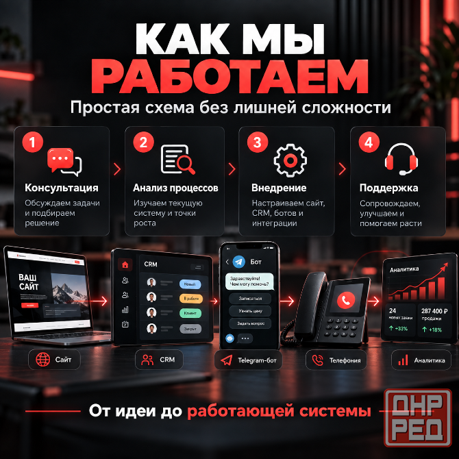 Автоматизация бизнеса в Донецке: сайт, CRM, Telegram, AI Донецк - изображение 3