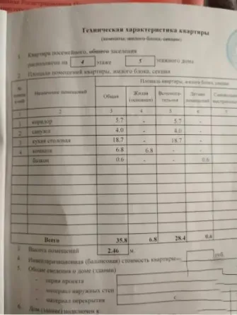 Продаю 1-комнатную квартиру в Кировском районе, Текстильщик Донецк