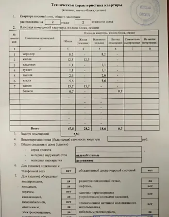 Продаётся 2-комнатая квартира Донецк