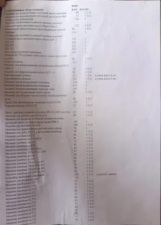 Административно-производственное здание обувной фабрики Донецк