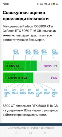 Видеокарта RX 6800xt Донецк