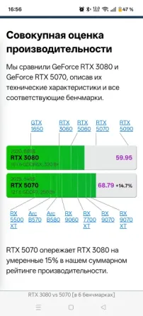 Видеокарта rtx 3080 Донецк
