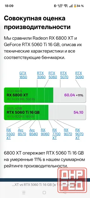 Видеокарта RX 6800xt Донецк - изображение 2