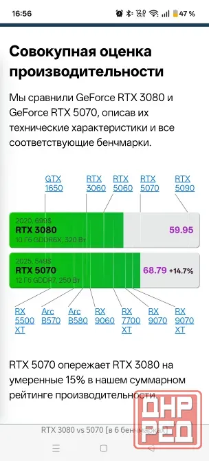 Видеокарта rtx 3080 Донецк - изображение 6