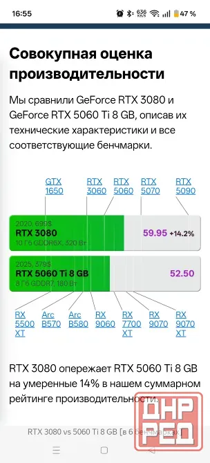 Видеокарта rtx 3080 Донецк - изображение 8