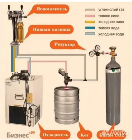 Продам охладитель для пива, напитков Cornelius Макеевка