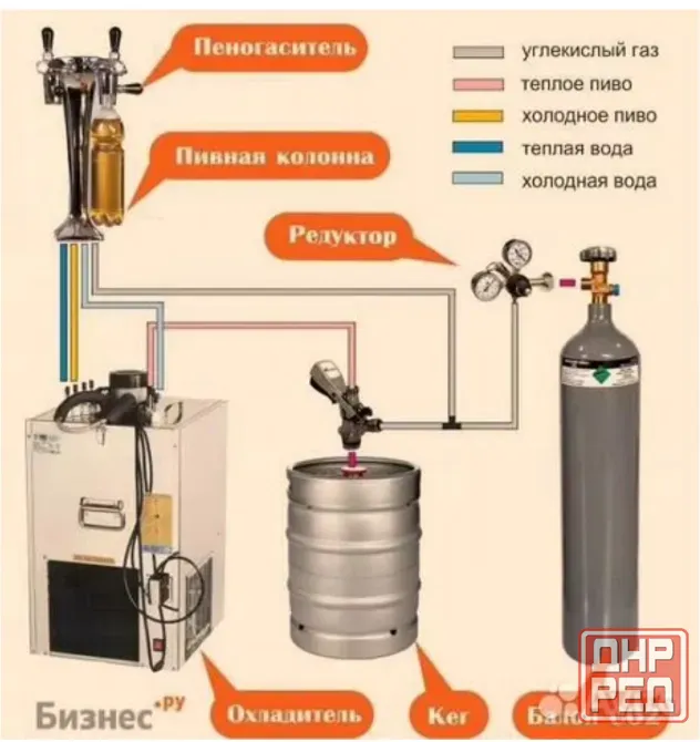 Продам охладитель для пива, напитков Cornelius Макеевка - изображение 1