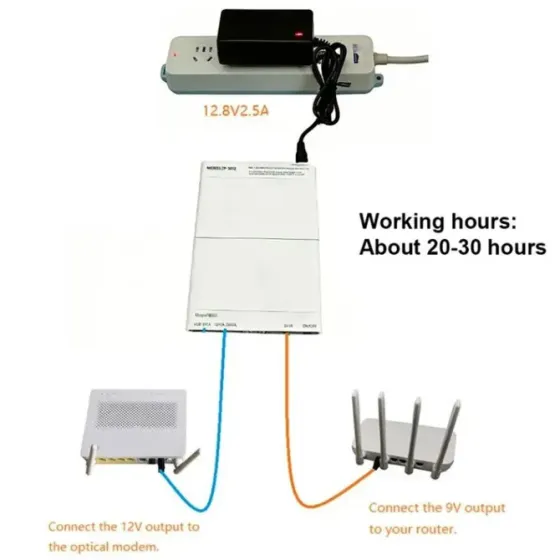 Источник бесперебойного питания для роутера 5В, 9В и 12В Донецк