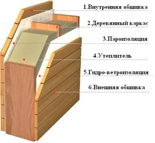 Парная или сауна из любого помещения или построим баню с ноля Донецк