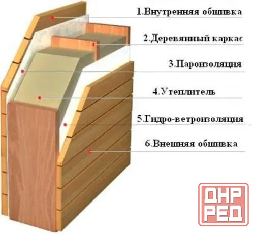 Парная или сауна из любого помещения или построим баню с ноля Донецк - изображение 3