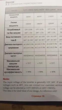 Автомобильный инвертор 12/220 Донецк
